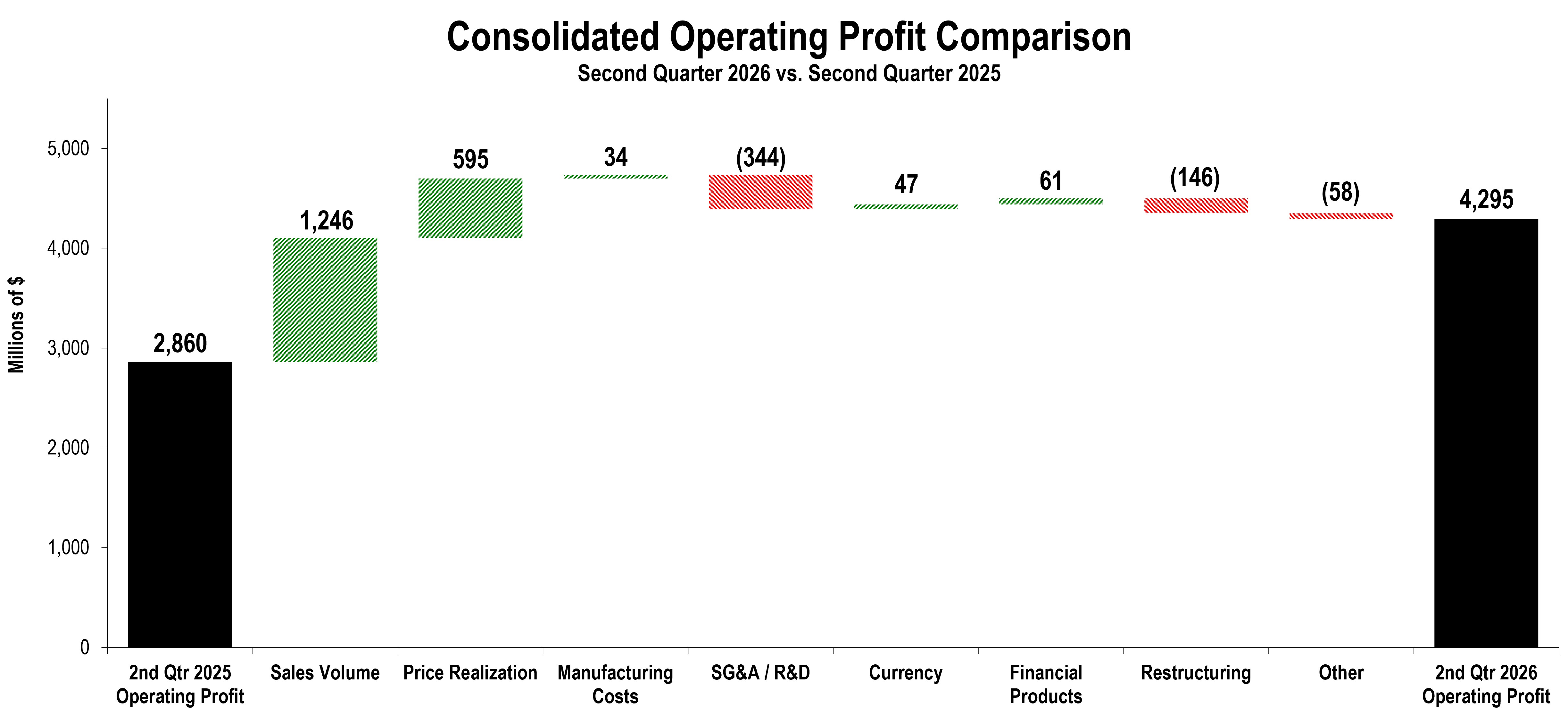 ConsOpProfit_QTR.jpg