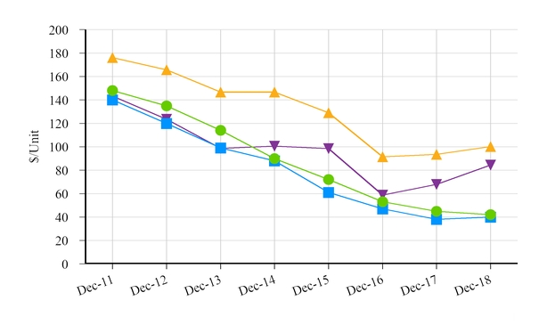 chart-97a1905fecf85796b76.jpg