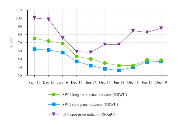 chart-a46eb884cdfad737b1a.jpg