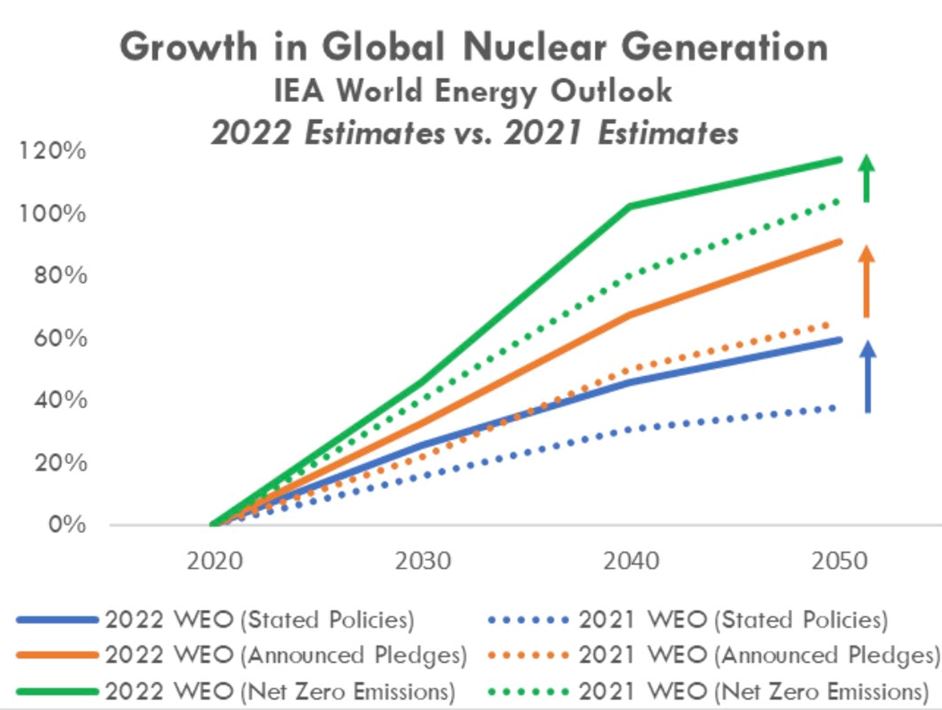 leu-20221231_g3.jpg