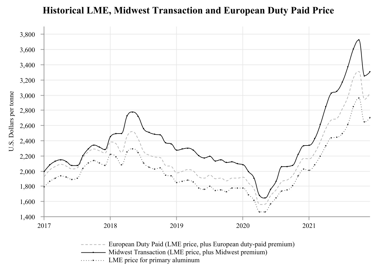 cenx-20211231_g3.jpg