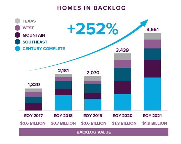 A picture containing bar chart
Description automatically generated
