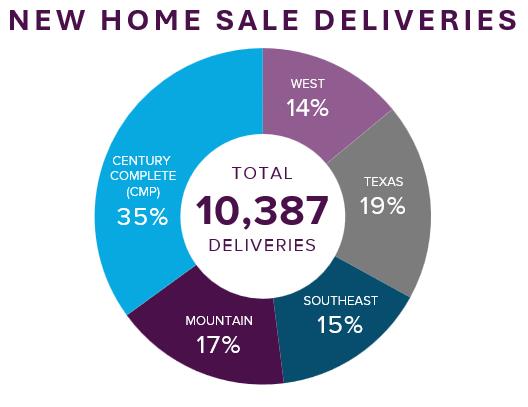 A pie chart with numbers and text
AI-generated content may be incorrect.