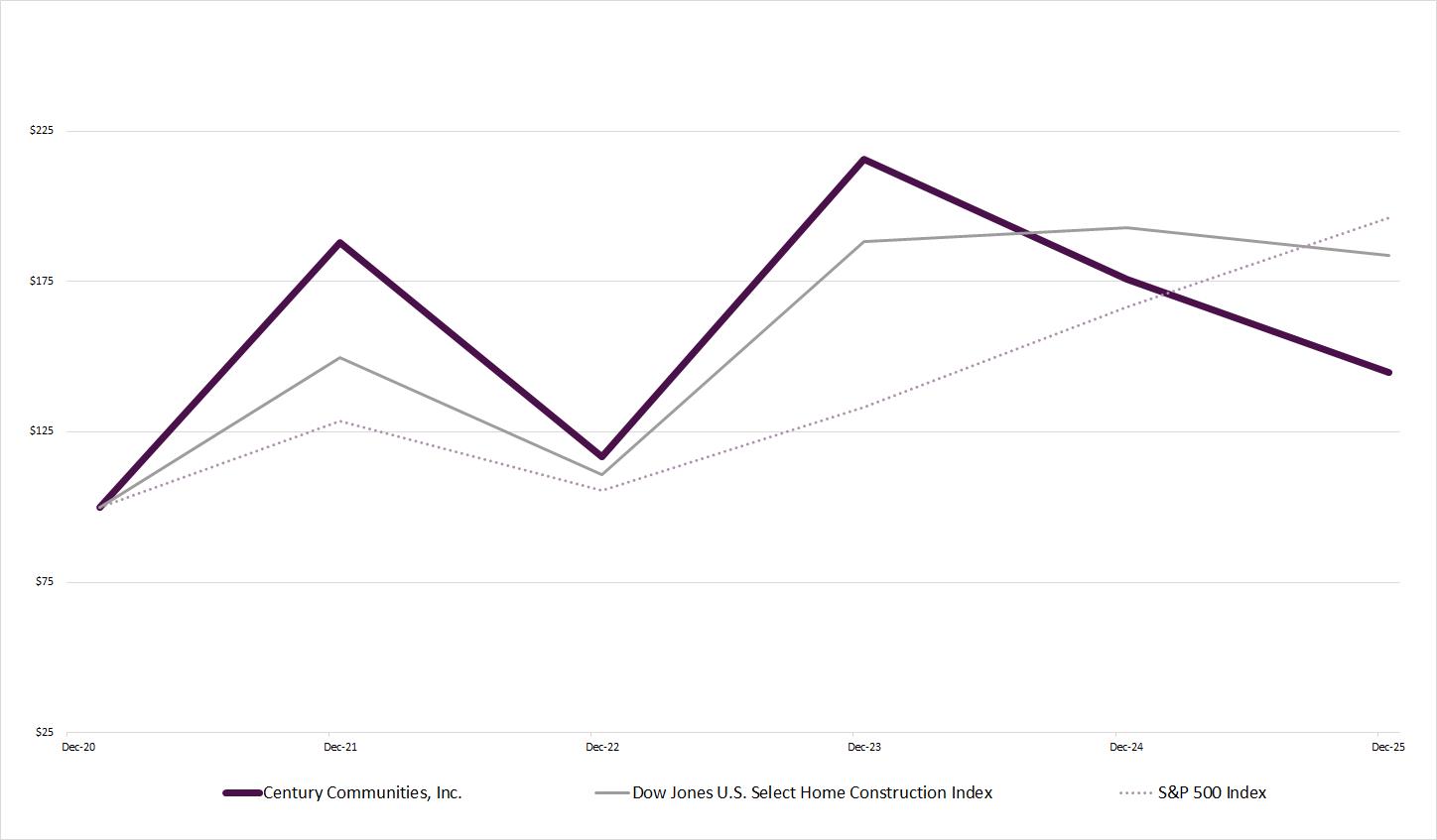 A graph with lines and a line
AI-generated content may be incorrect.