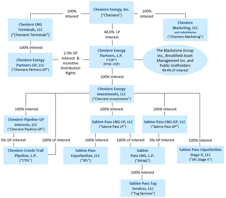 CQP Org Chart - Q4 2023.jpg