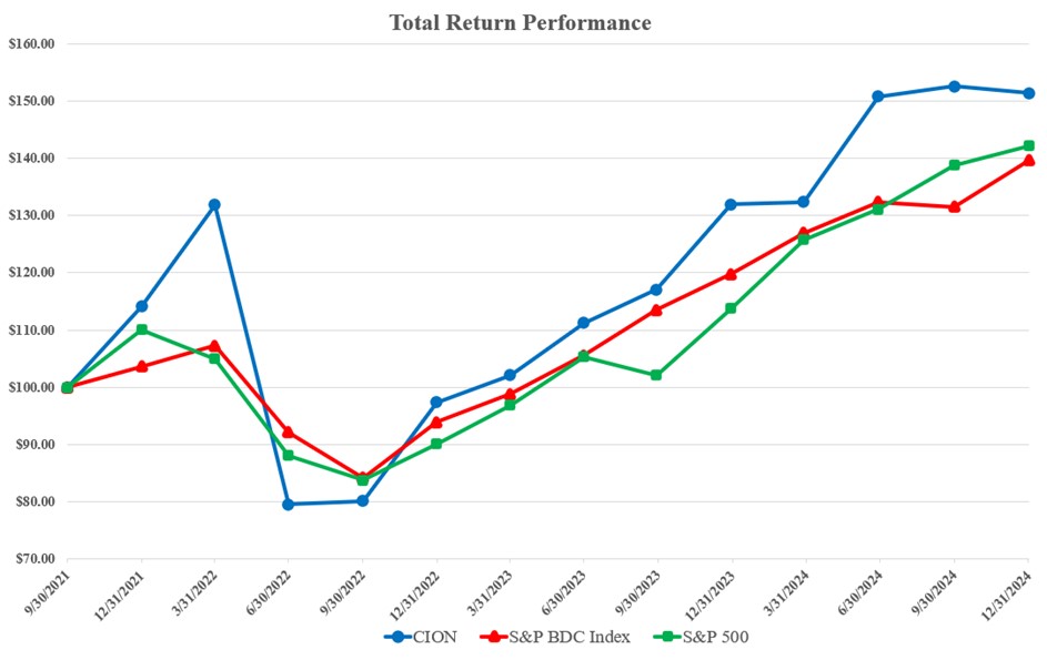 Total Return Performance.jpg