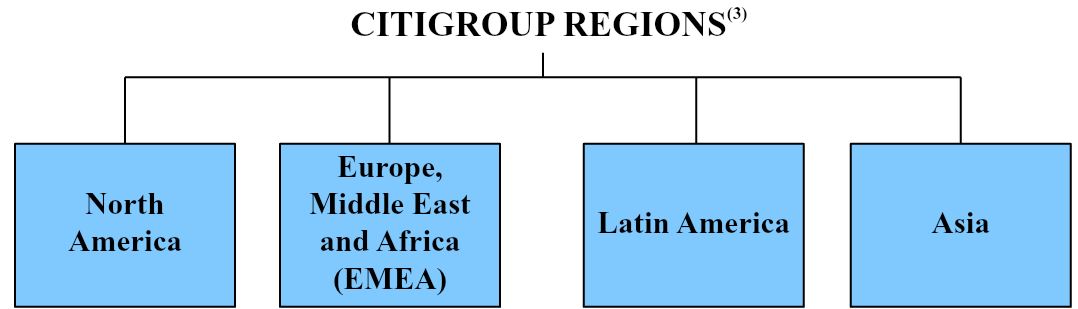 citiregionsq4.jpg