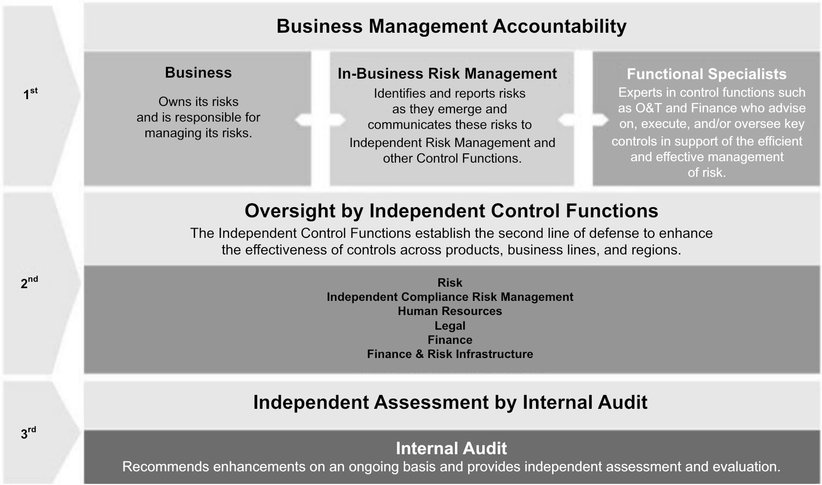 threelinesofbusiness17q4.jpg