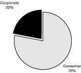 GRAPHIC