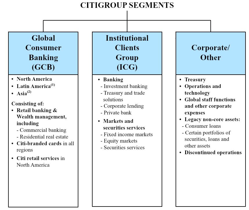 citisegmentsq319.jpg