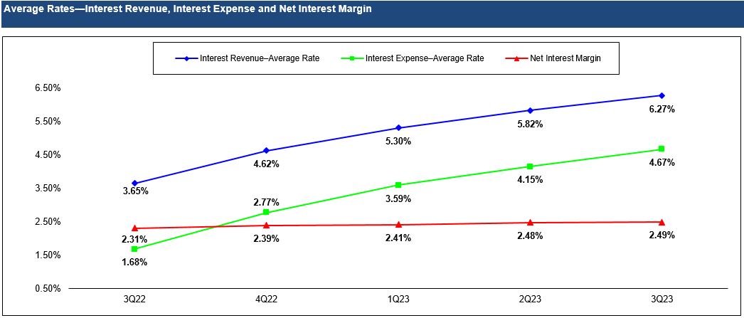 3Q23 Chart.jpg