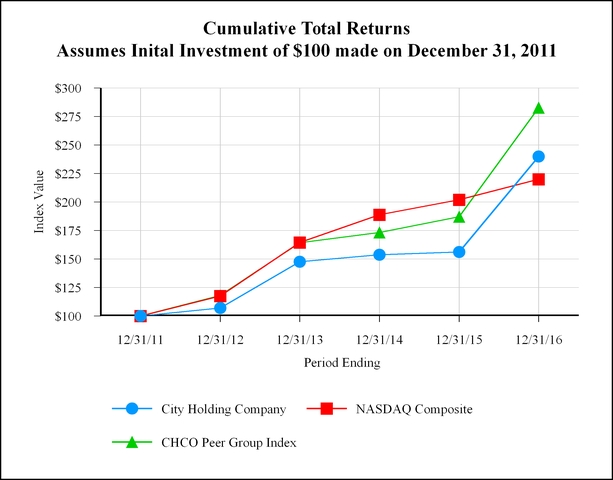chco12-31x13_chartx11637a04.jpg