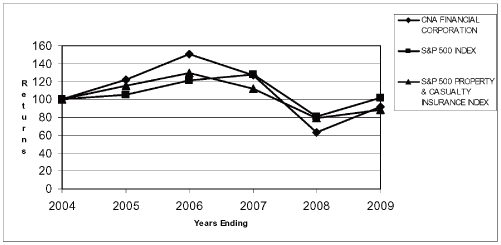 (PERFORMANCE GRAPH)