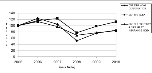 (PERFORMANCE GRAPH)