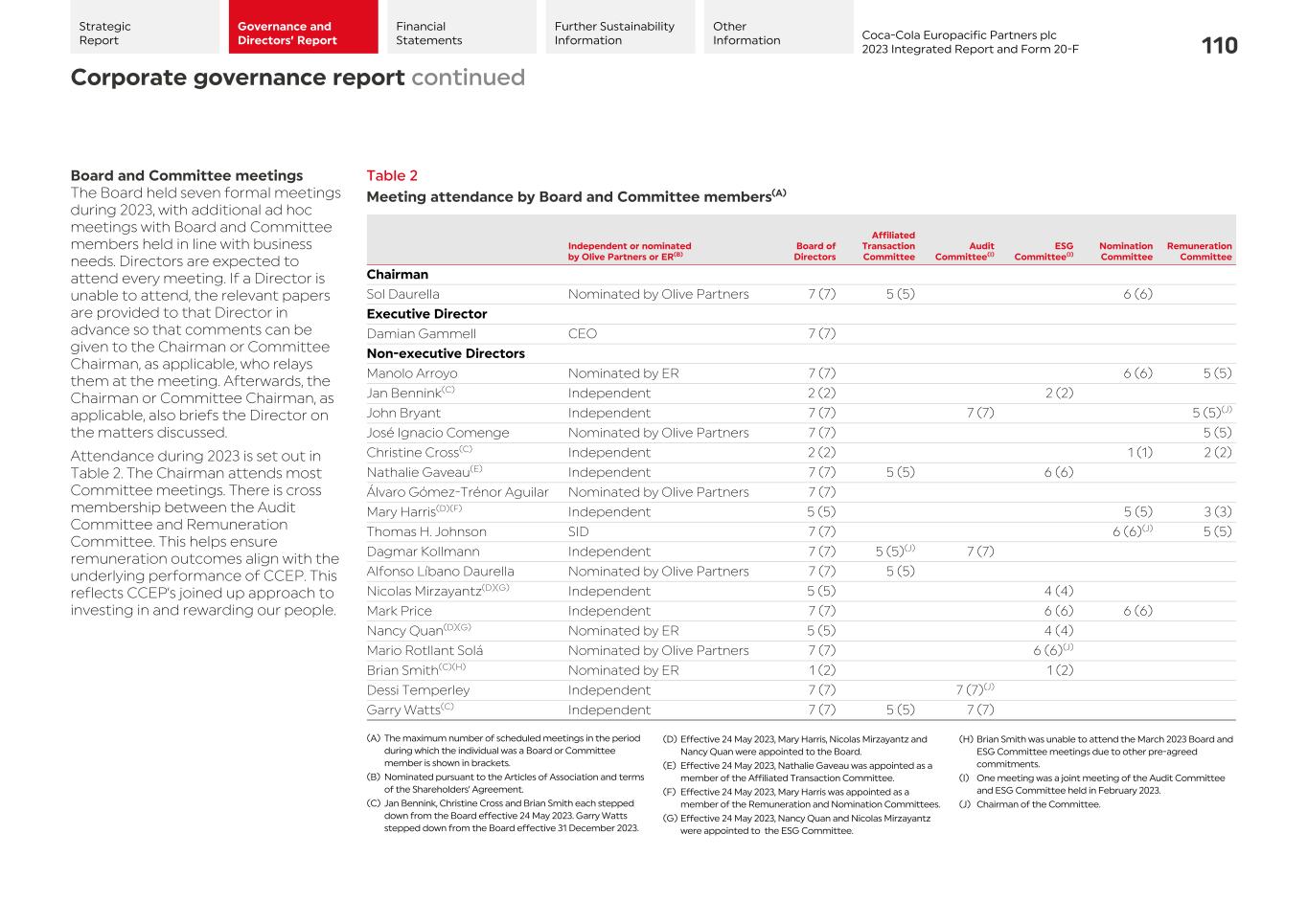 2023 CCEP Integrated Report112.jpg