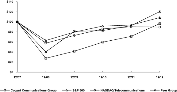 GRAPHIC