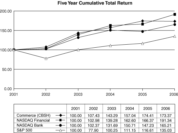 (GRAPH)