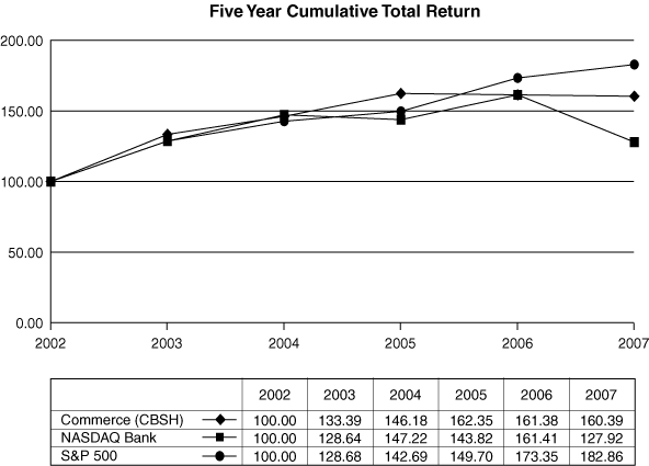 (GRAPH)