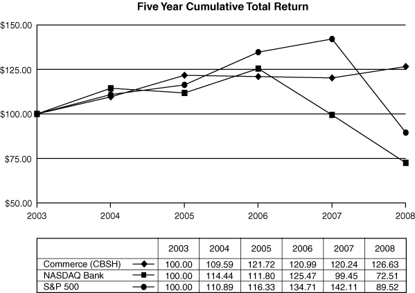 (PERFORMANCE GRAPH)