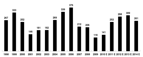 (BAR GRAPH)