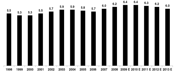 (BAR GRAPH)