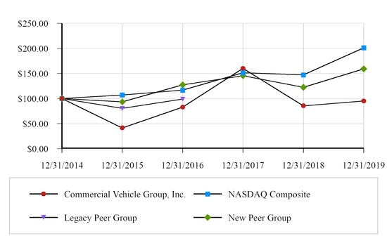 chart-3ffefbc606475c90baf.jpg