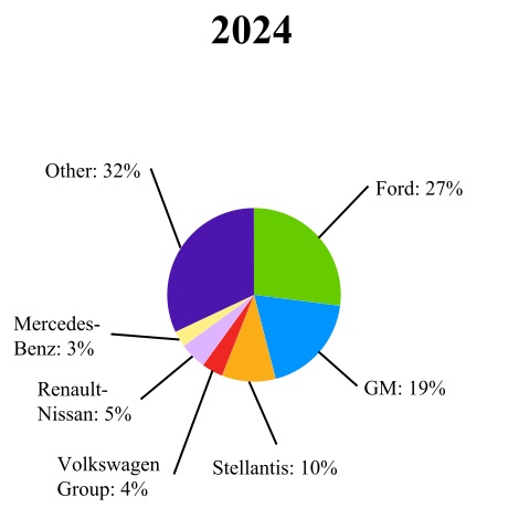 15620