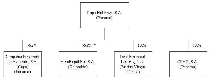 (FLOW CHART)