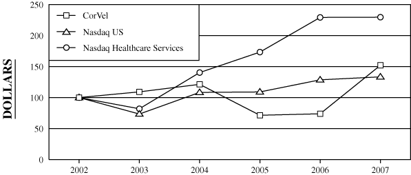 (PERFORMANCE GRAPH)