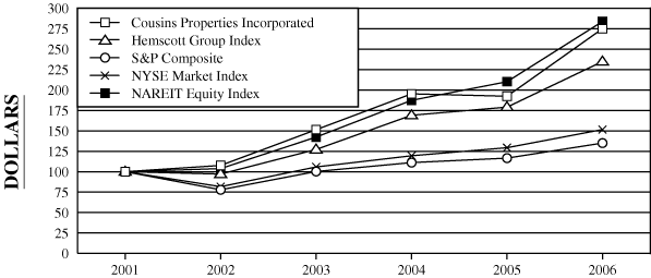 LINE GRAPH