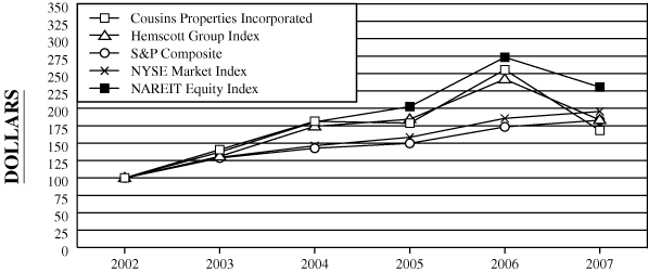 LINE GRAPH
