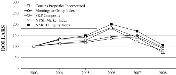 LINE GRAPH