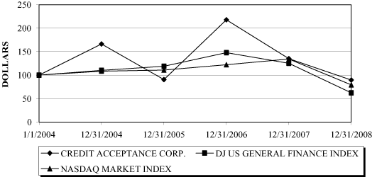 (LINE GRAPH)