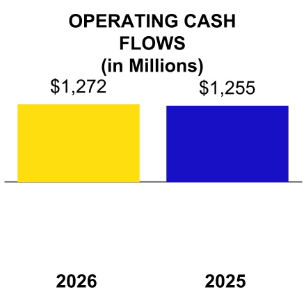 581