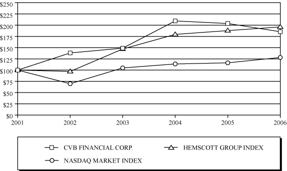 (PERFORMANCE GRAPH)