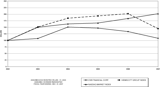 (PERFORMANCE GRAPH)