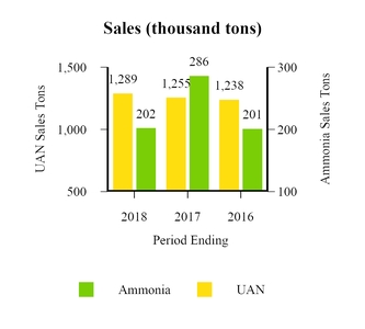 chart-07dcd4aee6280a97138.jpg