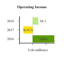chart-a22a95a57b3adda2435.jpg