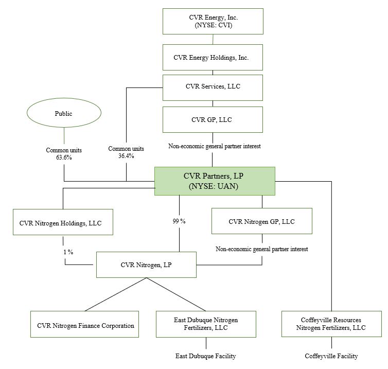 cvi-20201231_g2.jpg