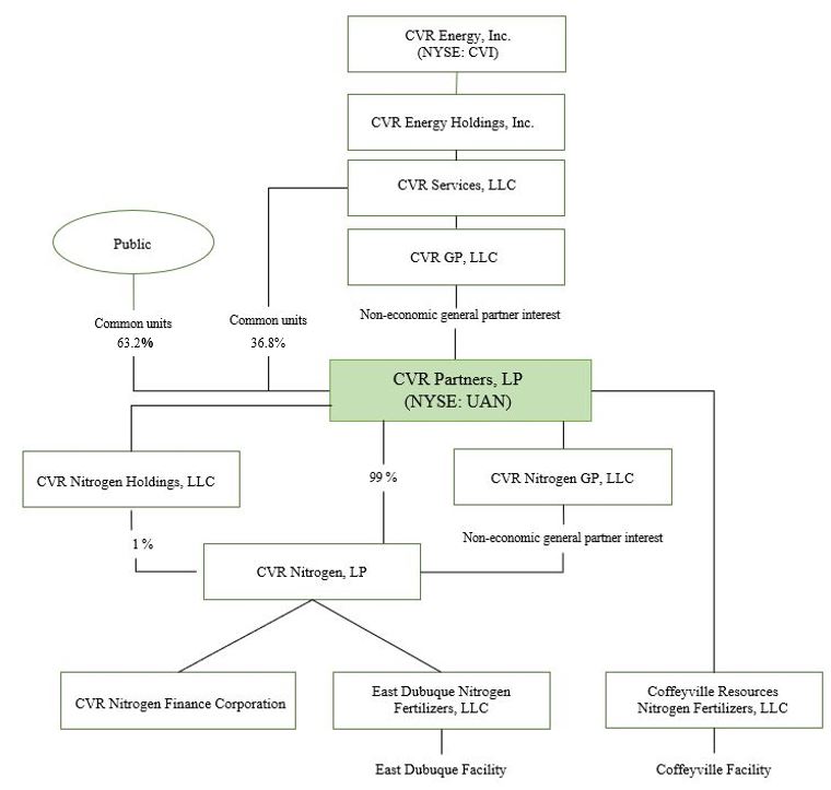 cvi-20221231_g2.jpg