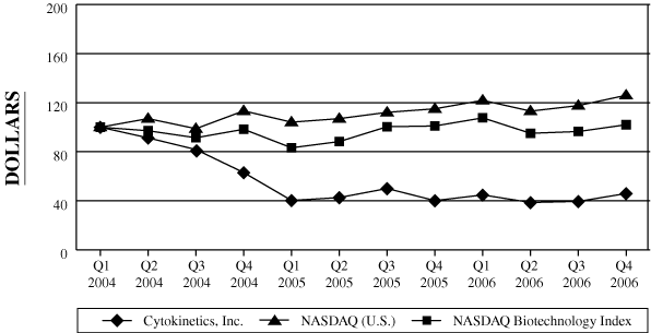 (PERFORMANCE GRAPH)