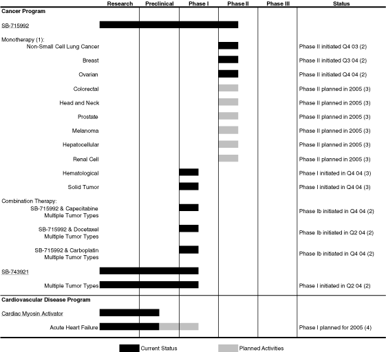 (2005 PROGRAM GRAPH)