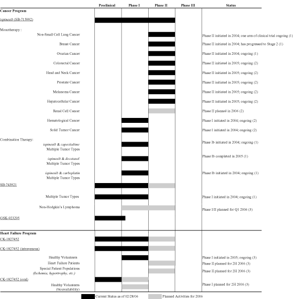 (PERFORMANCE GRAPH)
