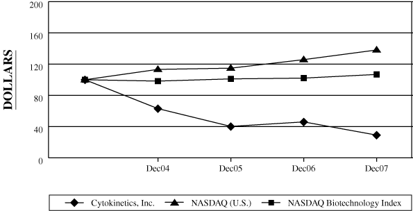 (PERFORMANCE GRAPH)