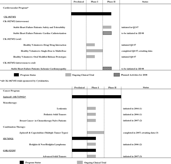 (CHART)