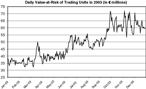(LINE GRAPH)
