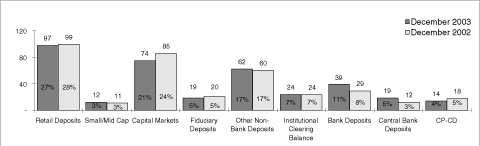 (EXTERNAL UNSECURED LIAILITIES BAR CHART)