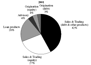 (PIE CHART)