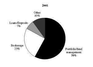 (PIE CHART)