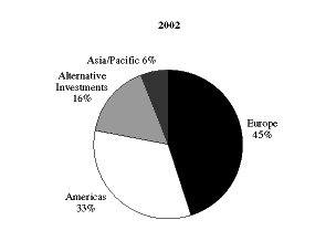 (PIE CHART)